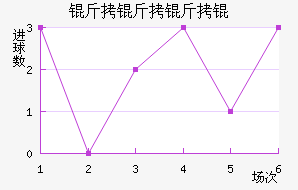 ������ѽ�������������