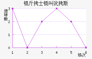 ��ʿ�ж�˹��������������