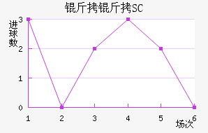 ��������SC��������������