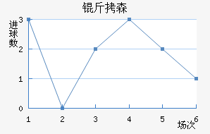 ��ɭ��������������