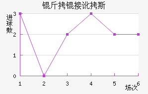 ���Ӷ�˹��������������