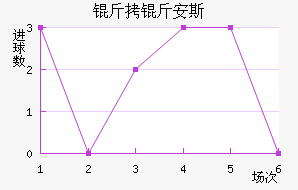 ���ﰲ˹��������������