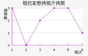 �ʼұ���˹��������������