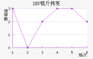 SBV��Ӣ��������������