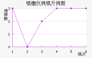 �ɻ���˹��������������