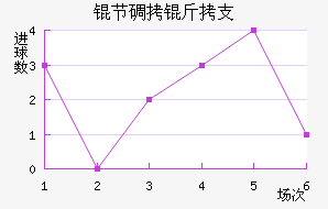 �ڵ���֧��������������