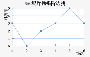 NAC���״��������������