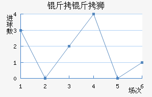 ����ʨ��������������