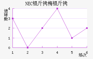 NEC��÷���������������