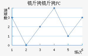 ����FC��������������