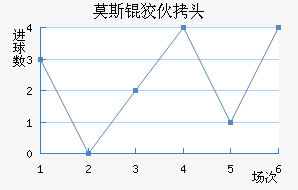Ī˹�ƻ�ͷ��������������