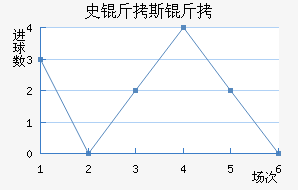 ʷ��˹�ƽ�������������