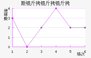 ˹���°��׵����������������