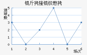 ��¡�±Ƚ�������������