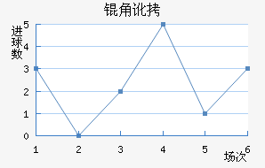 �Ƕӽ�������������