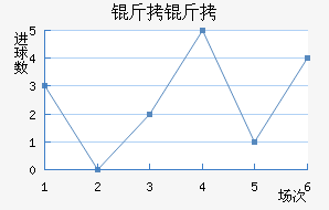 �����������������