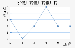 ŷ�����ǽ�������������