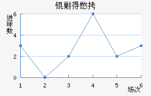 �˵ñ�����������������