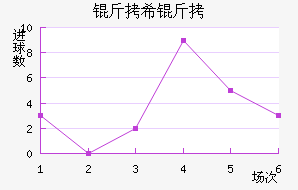 ��ϣ����������������