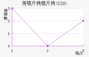 Ӣ����(U20)��������������