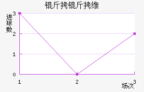 ����ά�ǽ�������������