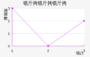 �����ؽ�������������