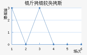 ���Ϲ�˹��������������