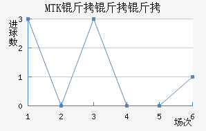 MTK������˹��������������