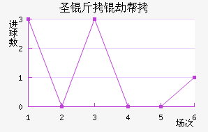 ʥ���ٰ���������������