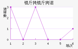 ��������ŵ��������������