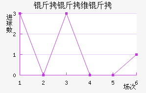 ����ά������������������