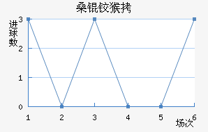 ɣ�º�ɭ��������������