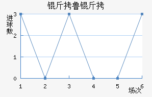 ��³���Ƚ�������������