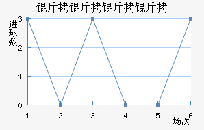 ������������ӽ�������������