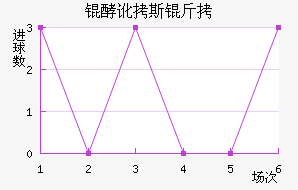 �Ͷ�˹����������������