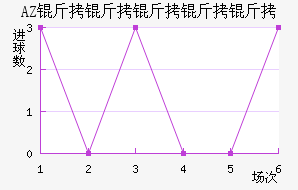 AZ ������������������������