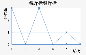 ������������������