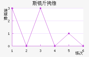 ˹��ά���ǽ�������������