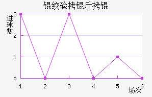 �ʼ����B�ӽ�������������