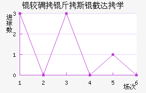 ����˹��������������