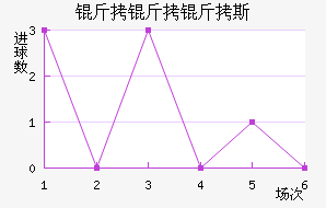 SD������˹��������������