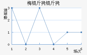 ÷�����˹��������������