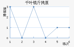 ǧҶ��ԭ��������������