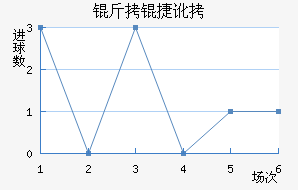 ���ݶӽ�������������