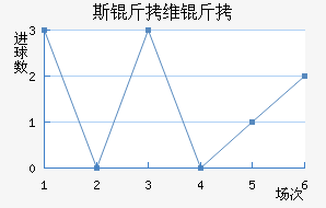 ˹��ά����������������