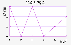 �ֽ�ٽ�������������