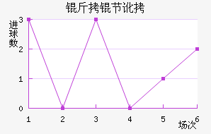 ���ڶ���������������