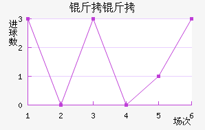 �������ǽ�������������