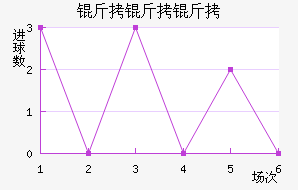 ����÷�ճǽ�������������