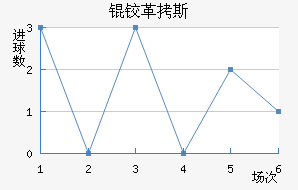 �¸�˹����������������